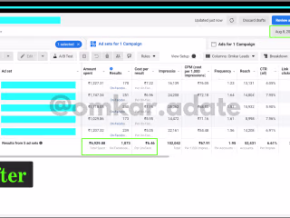 Meta Lead Generation Campaigns | Before/After