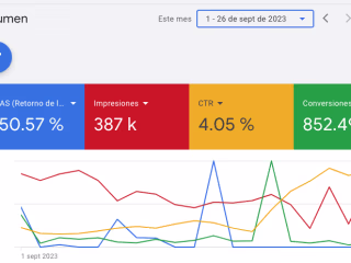 Google Ads Strategy