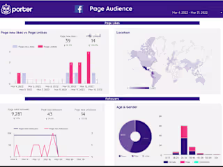 Get our team help you create your Data Studio reports | Porter…