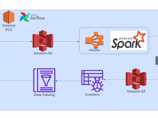 AWS Data Engineering project -Airflow-S3-EC2-AWS EMR-Glue-Athena