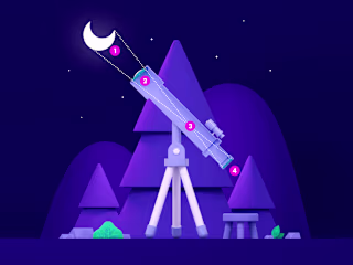 Looking Through the Telescope | Infographic :: Behance