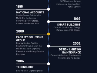 Business Timeline & 40 Year Logo
