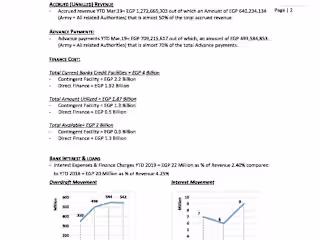 Project Management and financial analysis