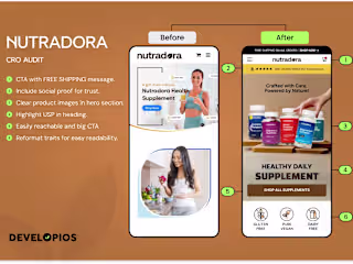 Nutradora | CRO Audit | Supplement Brand