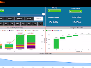 E-Commerce Sales, WinrateTracker
