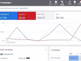 Google Ads Campaign