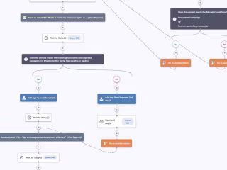 Lead Generation - Building Email Automation for Subscribers.