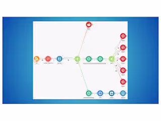 Blog Auto-Sharing System for Transportation Business