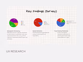 UX-Research for a Sustainable Travel App