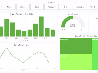 Sales Analysis