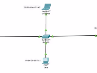 Networking 