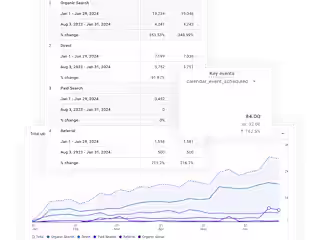 349% SEO Growth for a Live Streaming Software Company