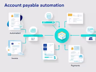 Automating Accounts Payable for Efficiency