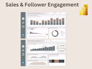 Ecommerce / Engagement - Dashboard