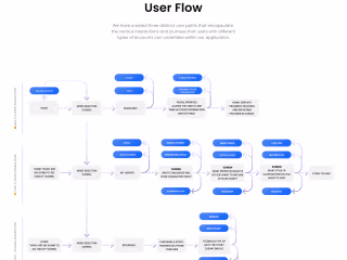 AI Fairy Tales Mobile App | Tandem