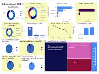Analysis of Ex-Gratia assistance in COVID-19 