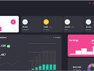E-Commerce Dashboard