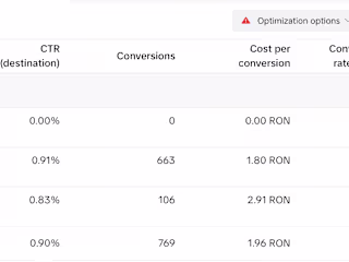TikTok Ads - Running 30 accounts for Financial Consultants