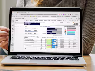 Resource Utilization Dashboard
