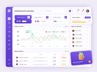 Sales Analytical Dashboard on Behance