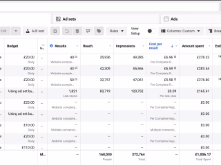 PPC Ads Lead Generation Success Story