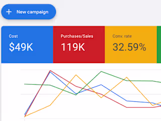 Google Ads for eCommerce Store