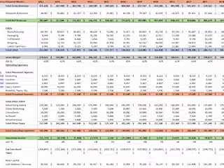 Financial Planning for eCommerce startup