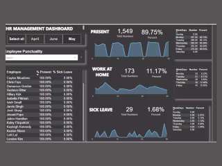 HUMAN RESOURCES DASHBOARD