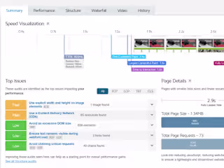 Strategic SEO Implementation for Enhanced Online Visibility and 