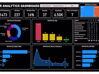 HR Analysis Dashboard