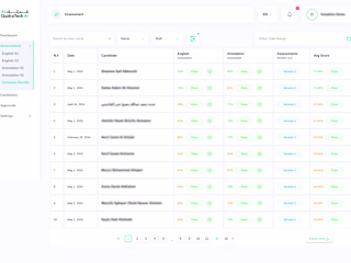 Assessment Management Platform