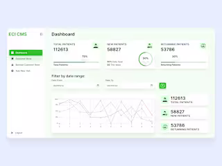 ECI CMS Web App Design on Behance