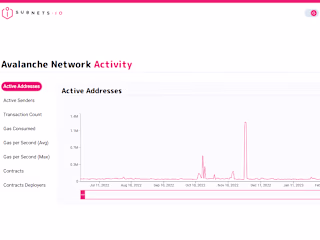 Subnets.io