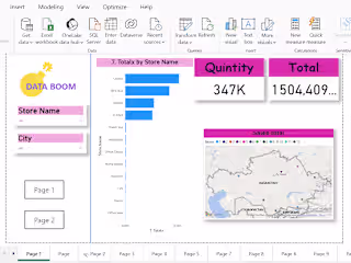 Total Sales and Quantity Dashboard