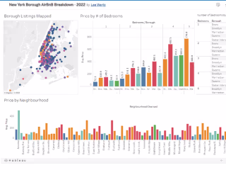 Data Driven Dashboard for AirBnB in New York 