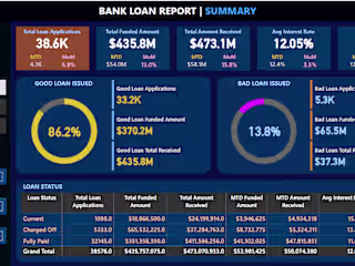 Bank Loan