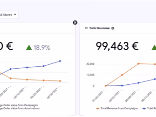 Pikaluna Email Marketing