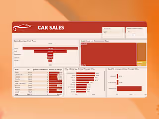 Comprenhensive Dashboards