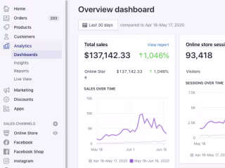 Shopify Store Promotion, Drive Traffic, Boost Sales