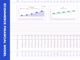 Custom-Made Ecommerce Financial Model