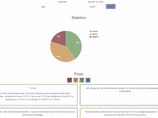 Sentiment Analysis with RoBERTa