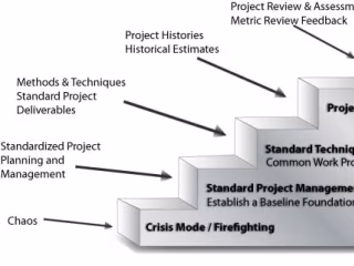 Achieving Ultimate Software Security: A Guide to OWASP SAMM Mat…