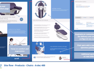 Belmont Dental UX Research