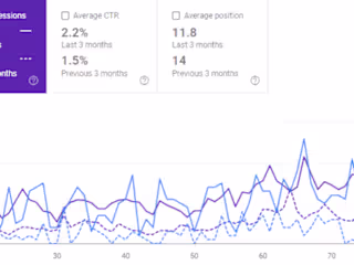 
How I Helped This website achieve unrealistic Organic Growth
