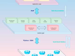 VPN automation project
