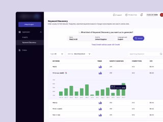 Analytics Dashboard - Producthunt of the day #1