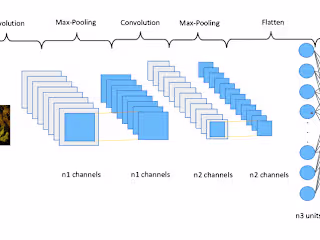 GitHub - sangramVIV/object-detection-using-cnn