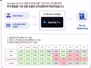 Multilingual Translation System for Financial Group
