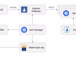Case Study: Cloud Infrastructure Migration