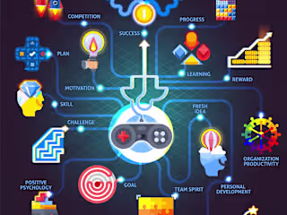 How Gamification Combined with Online Learning Can Assist Emplo…